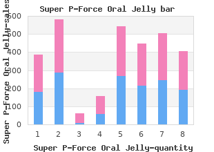 effective super p-force oral jelly 160 mg