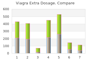 order 130 mg viagra extra dosage with mastercard