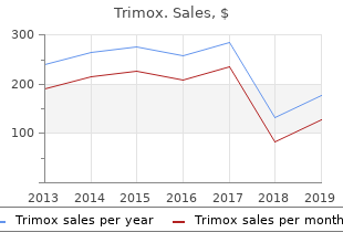 cheap trimox 500mg without a prescription