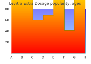 buy levitra extra dosage 60 mg on-line