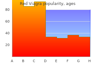 discount red viagra 200mg