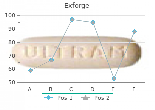 purchase exforge 80mg mastercard