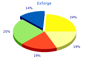 discount exforge 80 mg free shipping