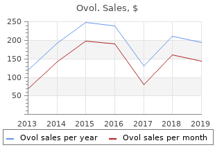 discount ovol 15ml overnight delivery