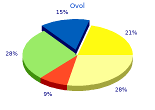 buy ovol 15 ml without prescription