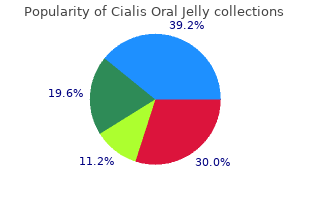 cheap cialis oral jelly 20mg on line