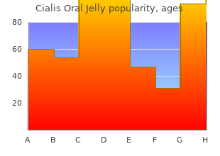 cialis oral jelly 20mg mastercard