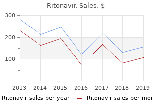 cheap 250mg ritonavir