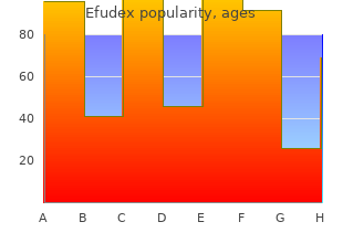 generic 10g efudex amex