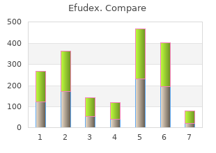 buy efudex 10g low price
