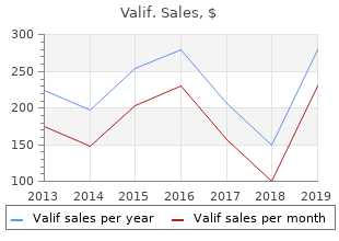 buy valif 20 mg line