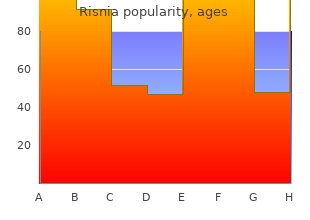 cheap risnia 2 mg free shipping