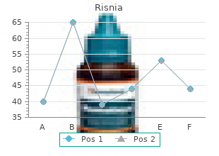 generic risnia 2 mg on-line