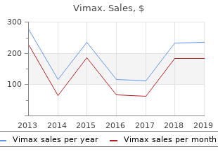 buy discount vimax 30 caps line