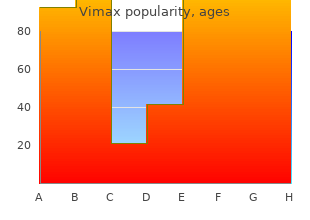 generic vimax 30 caps mastercard