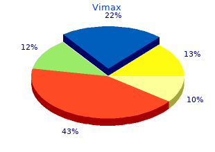 buy vimax 30caps