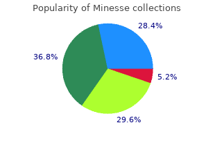 cheap 15mcg minesse overnight delivery