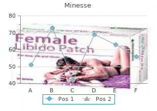 purchase minesse 15mcg overnight delivery