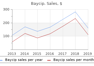 discount baycip 500mg without a prescription