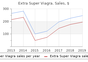 cheap 200 mg extra super viagra amex