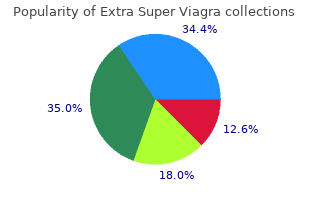 order 200mg extra super viagra