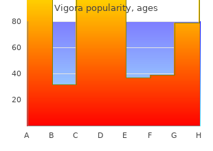 generic vigora 100mg without prescription