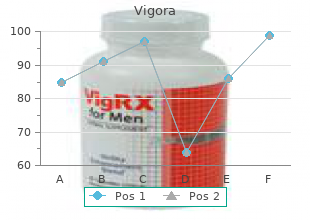 cheap vigora 100 mg line