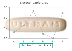 cheap 15 gm ketoconazole cream free shipping