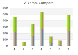 buy alkeran 2mg with visa