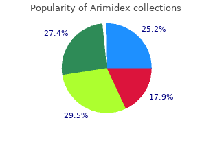 arimidex 1mg low price