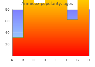 order arimidex 1mg without a prescription