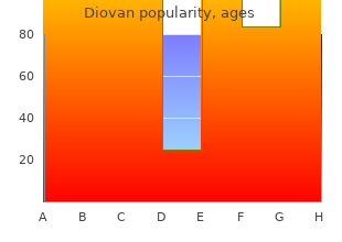 generic diovan 160mg mastercard