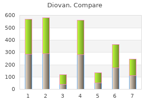 discount diovan 40 mg free shipping
