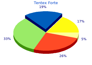 cheap 10strip tentex forte free shipping