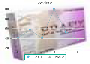 zovirax 400mg low price