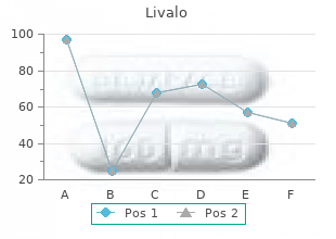 purchase livalo 4mg overnight delivery