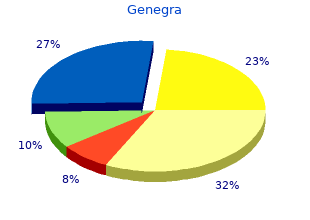 buy generic genegra 25 mg online