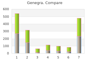buy generic genegra 25mg on line