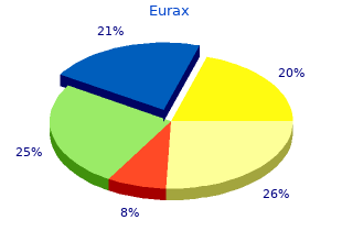 buy eurax 20 gm amex