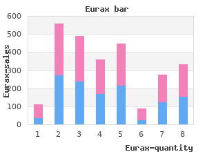 buy eurax 20gm online