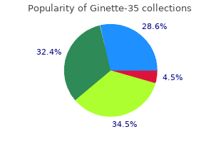 purchase ginette-35 2mg with amex