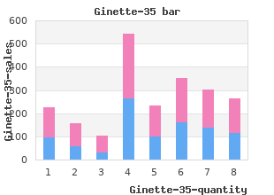 ginette-35 2 mg without a prescription