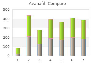 discount avanafil 50mg mastercard