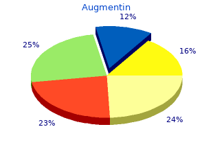 purchase augmentin 625 mg overnight delivery