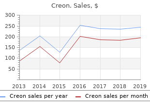 generic 150mg creon amex