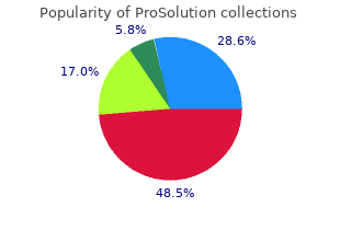 order 60 caps prosolution with visa