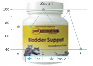 cheap 10 mg zestril otc