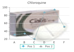 proven chloroquine 250 mg