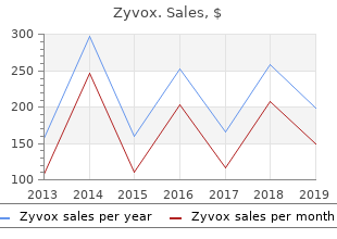 cheap 600 mg zyvox mastercard