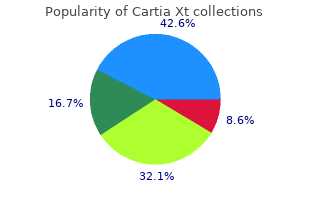 cheap 180mg cartia xt